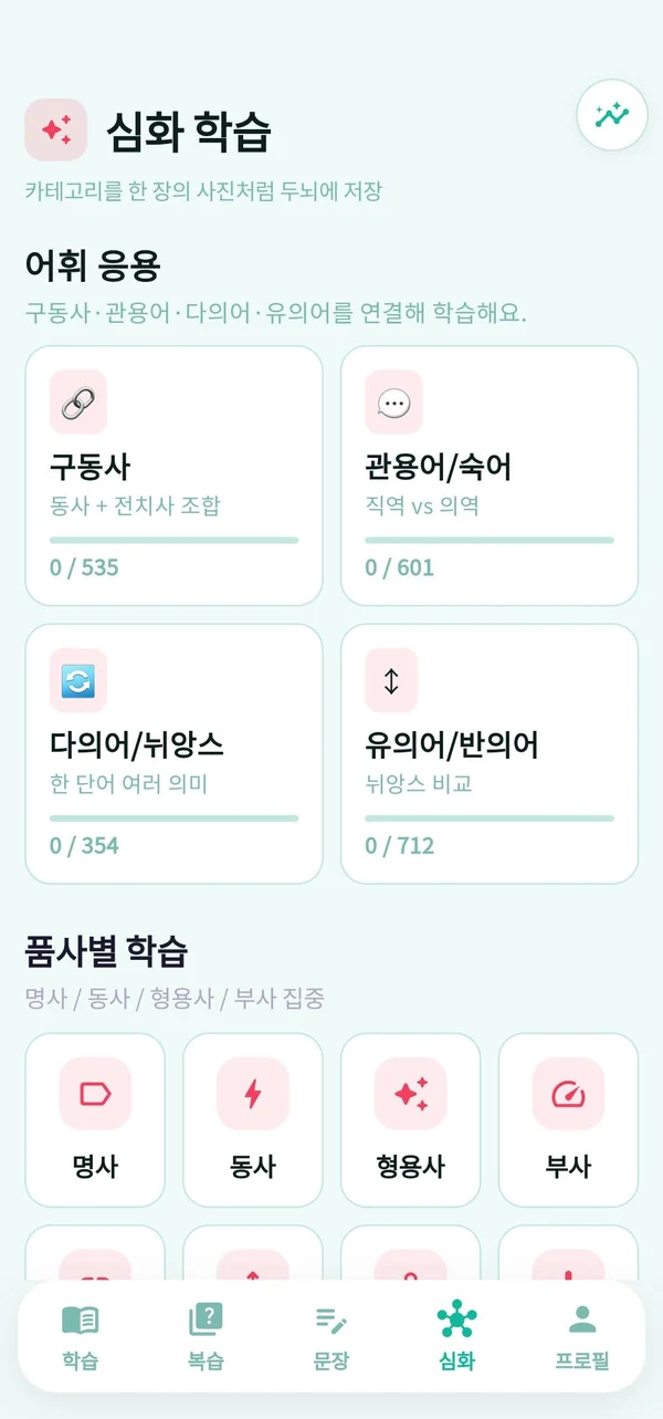 심화 학습 화면 — 구동사, 관용어·숙어, 다의어, 유의어·반의어, 품사별 학습